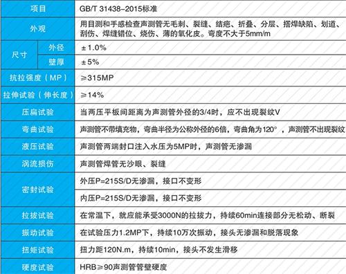 耒阳钳压式声测管现货性能特点
